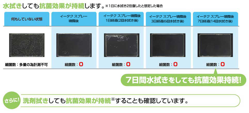 対策導入比較 イメージ2