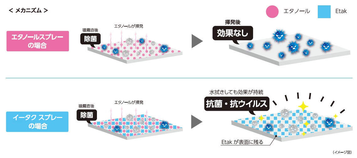 対策導入比較 イメージ3