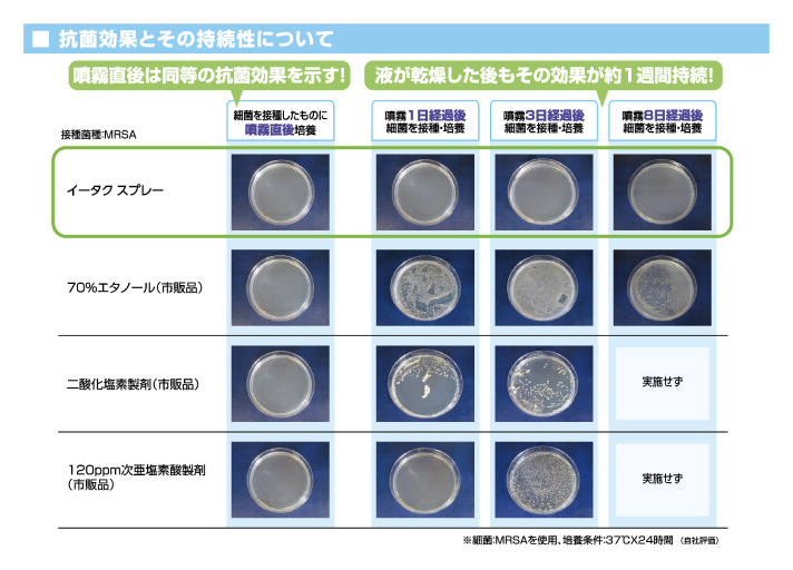 対策導入比較 イメージ