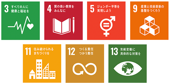 SDGs