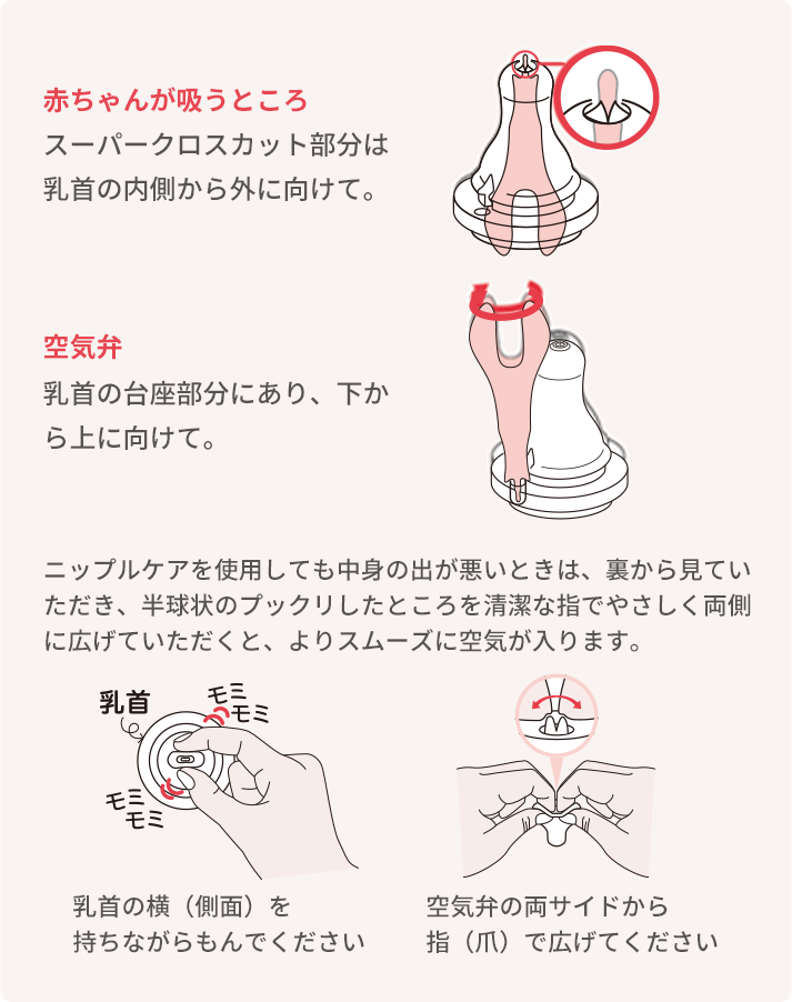 乳首のお手入れ方法