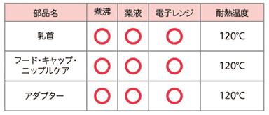 消毒方法