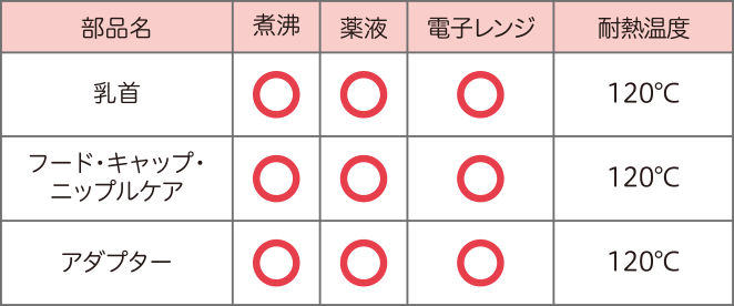 消毒方法