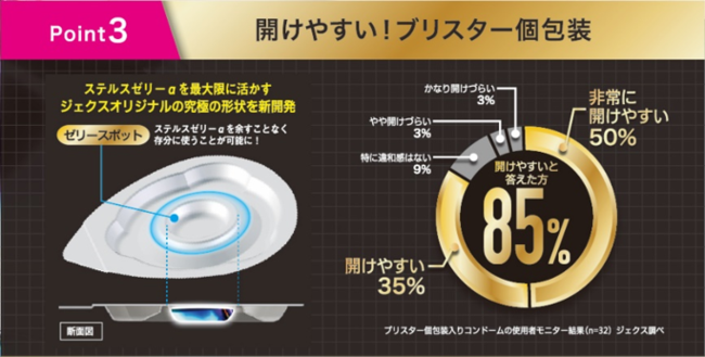 ③開けやすいブリスター個包装、ゼリーを存分に使えるゼリースポット付き