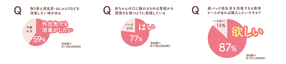 おでかけ消毒ケース