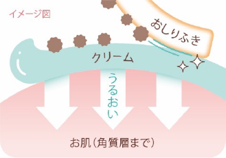 おむつ交換時によごれをふきとりやすい！